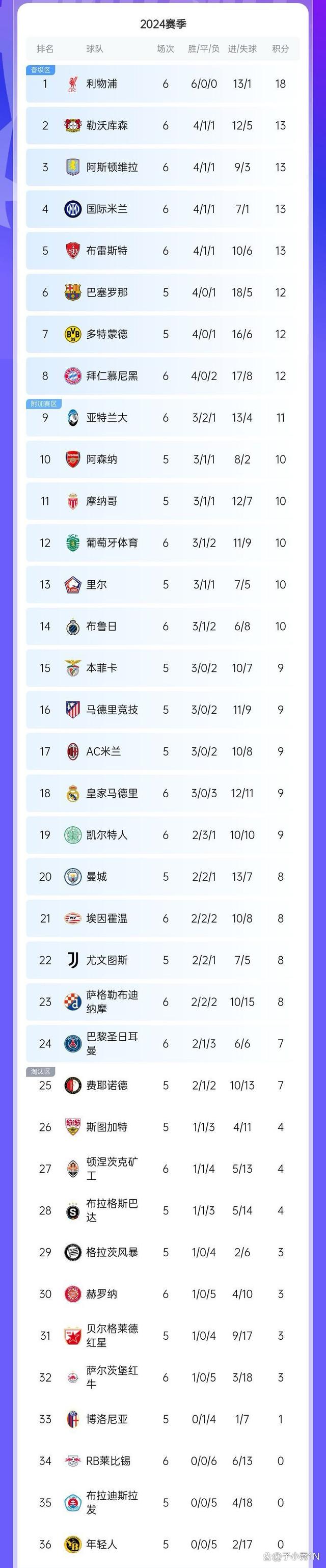 关于欧冠淘汰赛形势更趋紧张，豪门屡遭失利的信息