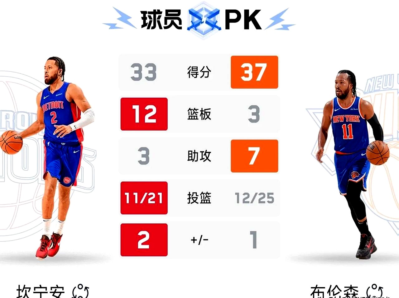 尼克斯队公布引援名单，球队战线更加齐整！