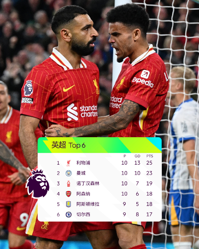 布莱顿客场告负利物浦,未能延续连胜纪录 布莱顿客场告负利物浦,未能延续连胜纪录