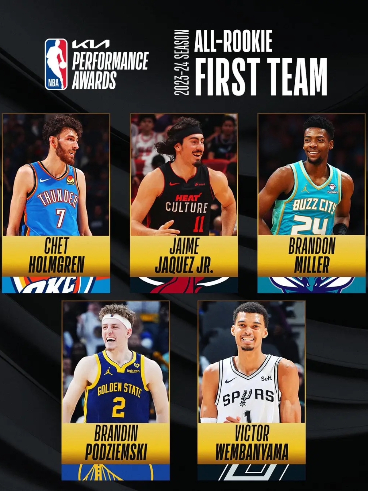 澳洲球员入选全明星阵容，实力备受认可