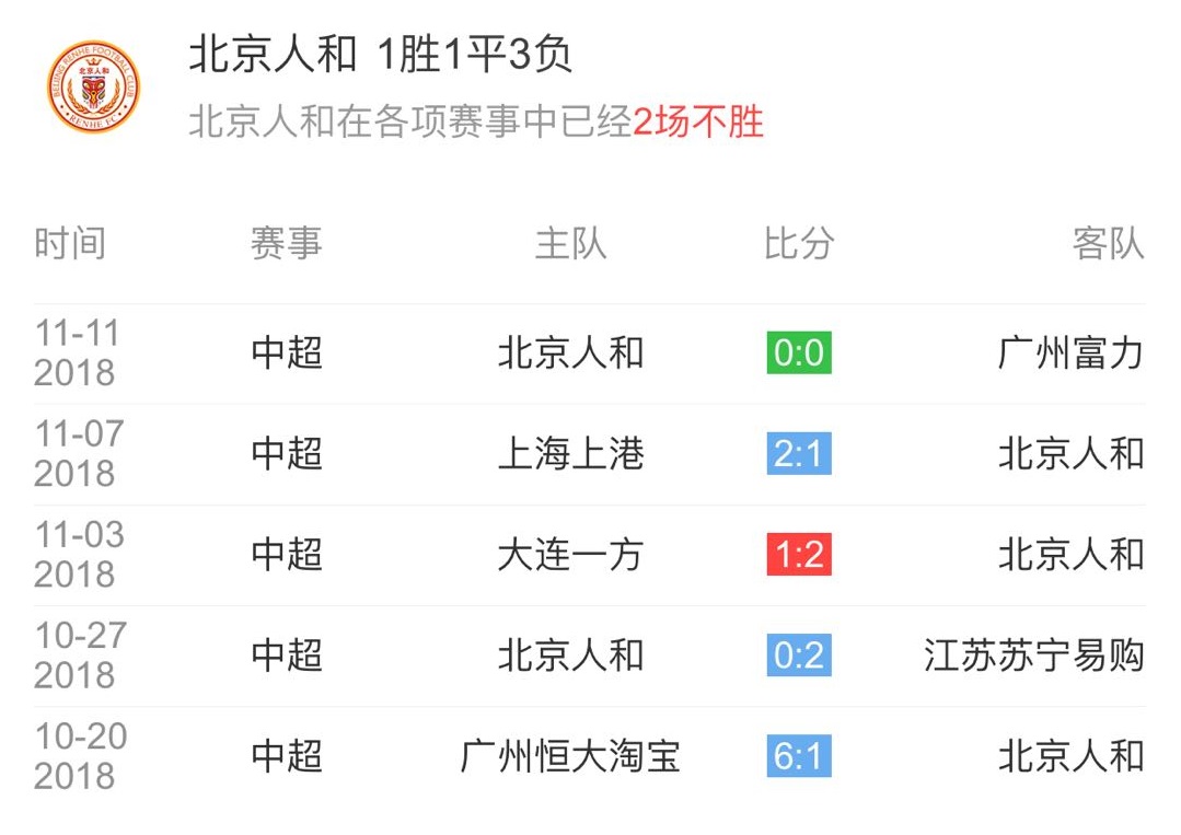 包含苏宁战胜富力,挺进积分榜榜首位置的词条 包含苏宁战胜富力,挺进积分榜榜首位置的词条