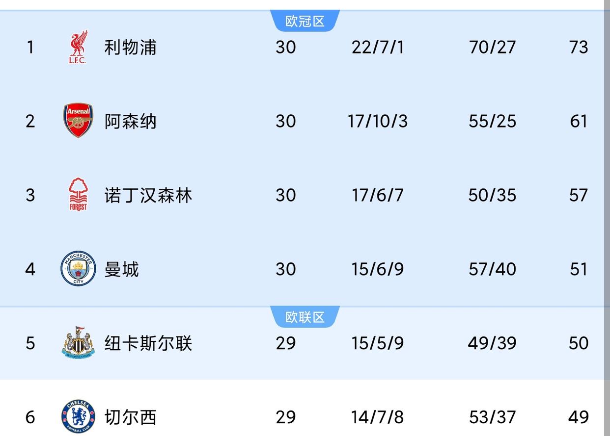 爱游戏直播-利物浦击败南安普顿，领跑积分榜的简单介绍