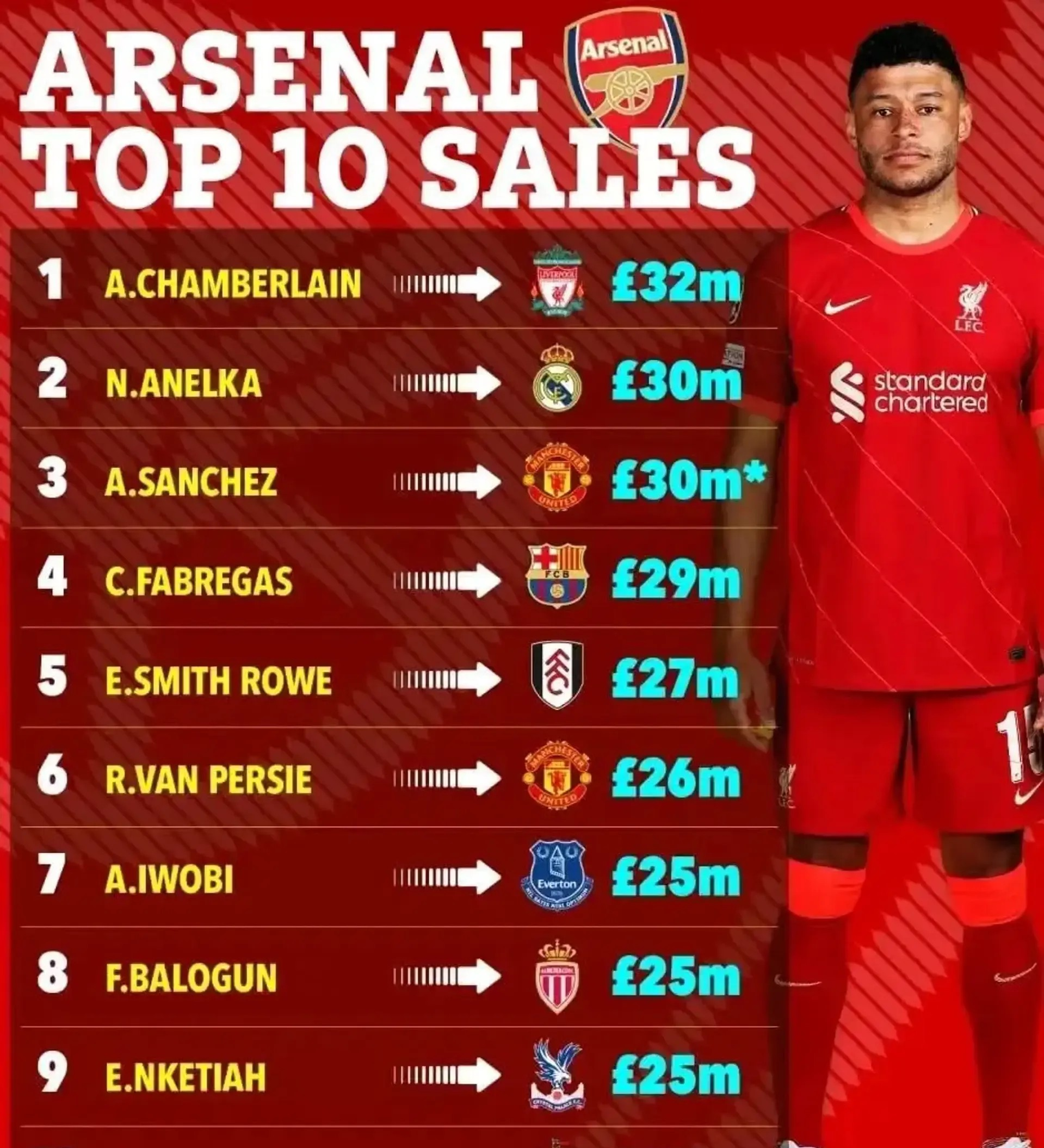 阿森纳客场逆转，积分赶超前四球队